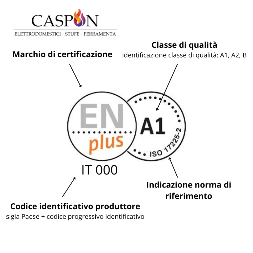 Certificazione miglior pellet